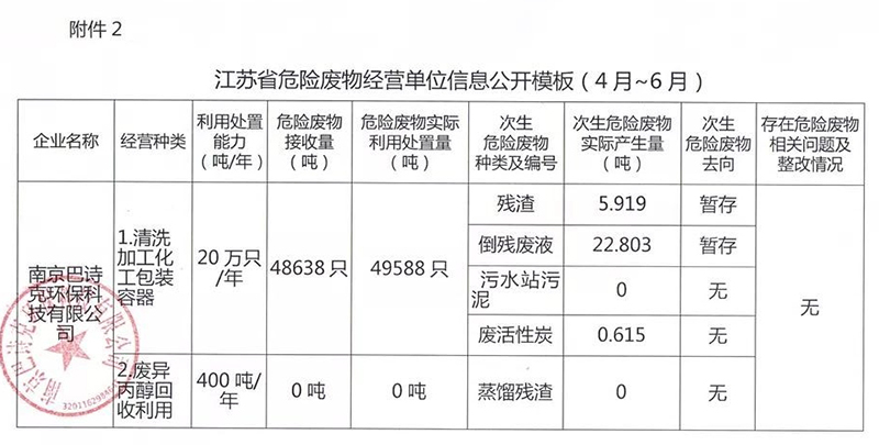 江蘇省危險廢物經營單位信息公開模板（4月-6月）